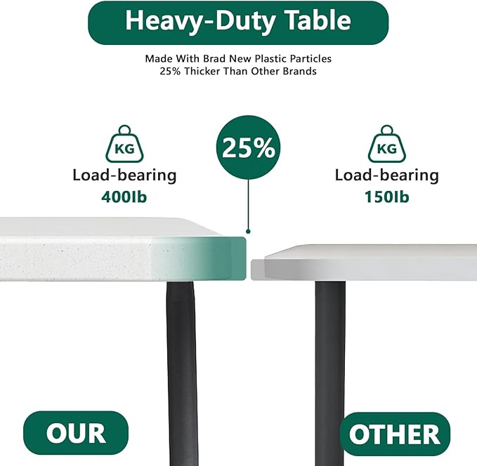 Folding Table 2 Pack, 5FT Folding Table Portable with Built-in Handle, Heavy Duty Plastic Table with Steel Legs Supports to 300lbs, Suitable for Party, Camping, Events Indoor&Outdoor Use, White