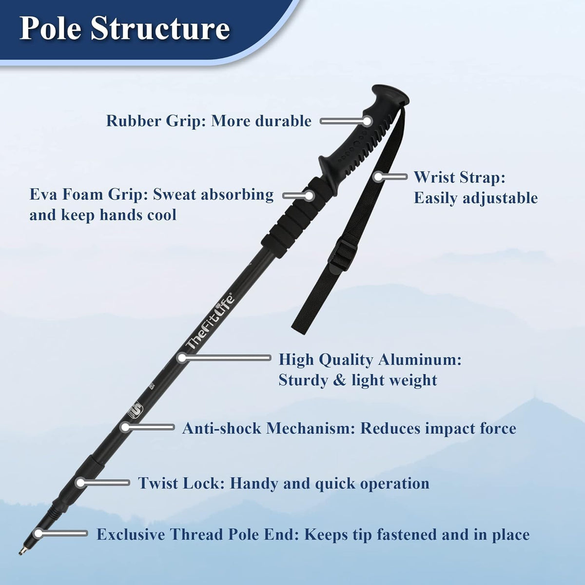 TheFitLife Trekking Poles