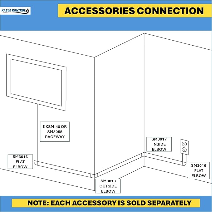 Kable Kontrol Flat Elbow Joint for Half Round Cord Hider, Outdoor Cable Cover Cable Raceway with Adhesive Back 1.2in W x 0.50in H