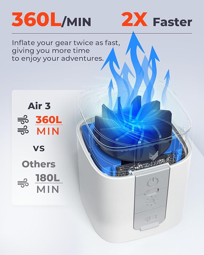 ETENWOLF AIR 3 Air Pump for Inflatables with 2600 mAh Battery & Camping Light, Ultra-Fast and Mini Electric Air Pump, Inflate Deflate for Air Mattress, Pool Floats, Vacuum Storage Bags
