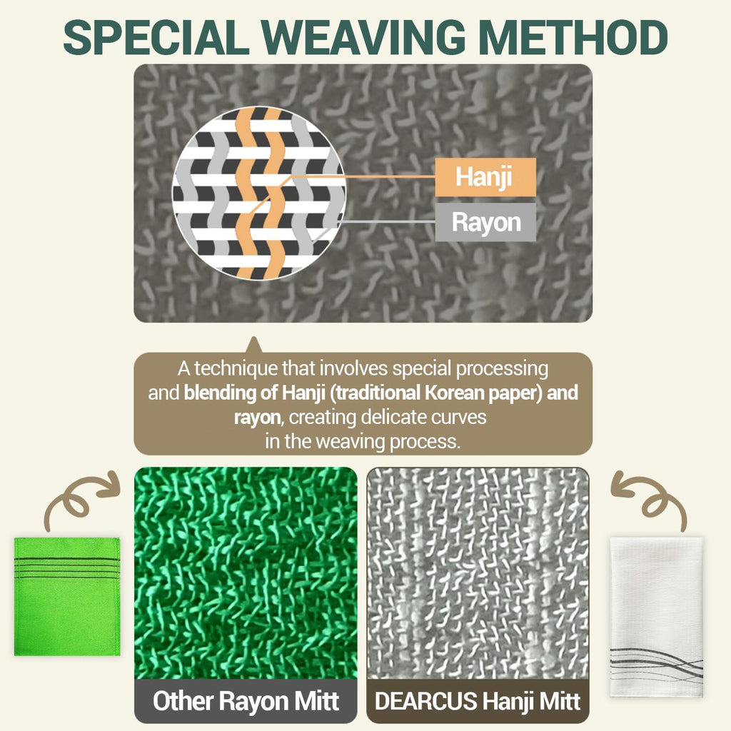 Korean Exfoliating Washcloth Towel 2Pcs (2 Count)