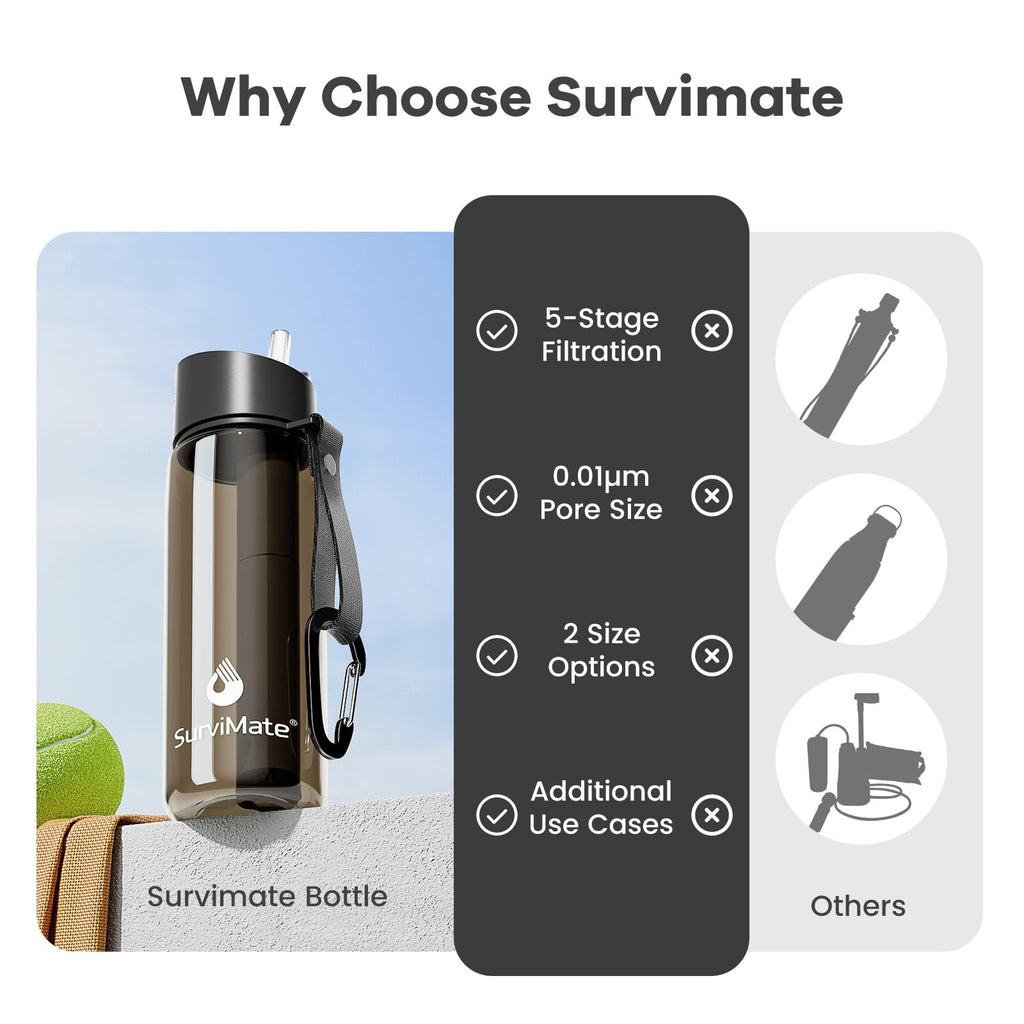 SurviMate Sports Water Bottles - BPA-Free