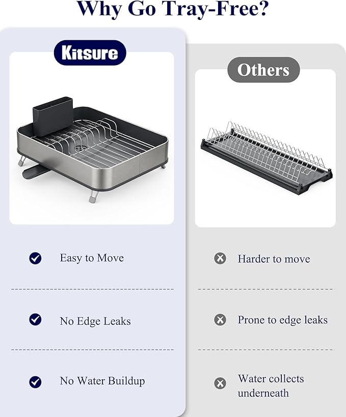 Kitsure Dish Drying Rack - Stainless Steel Dish Rack with Cutlery Holder, Rust-Resistant Wrapped Edges, Space-Saving Dish Racks for Kitchen Counter, 16.1" x 12.7" x 4.6", Black