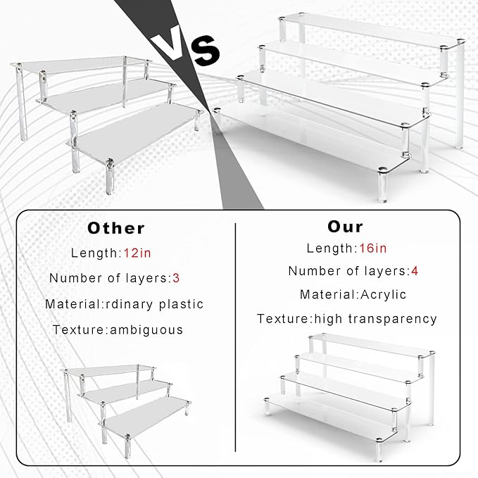 2 Pack 4 Tier Clear Acrylic Display Risers Stand Shelf, Acrylic Stands for Display for Collectibles Cupcakes Perfumes Jewel, Tabletop Cupcake Stand for Decorating & Organizing
