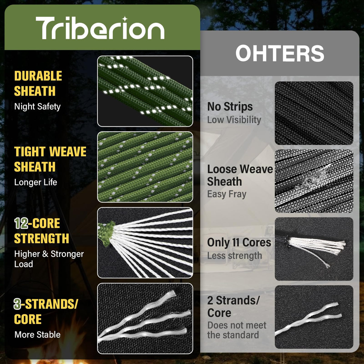 TRIBERION Reflective Paracord Rope 750 lb - 50ft 5/32" Parachute Cord 4MM 12-Strand para Cord - Heavy Duty Spool String for Survival,Camping Gear, Survival Bracelet, Clothesline - Army Green